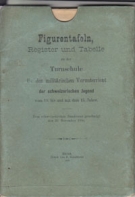 Figurentafeln, Register und Tabelle zu der Turnschule für den militärischen Vorunterricht der schweizerischen Jungend
